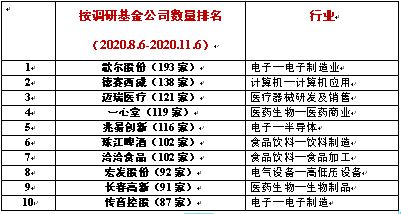 歌尔ACC属于哪个部门