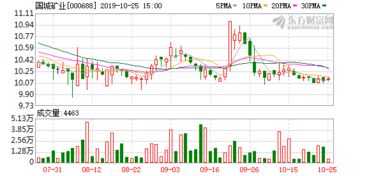 力星股份拟以6亿元可转债投资新能源汽车领域