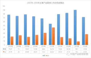 团队人员优势范文,结合自己未来的职业，自己的不足和优势是什么，如何培养自己的职业素养？