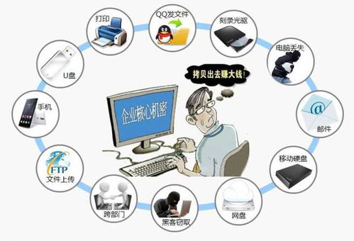 企业行政文员基本知识体系 信息安全管理