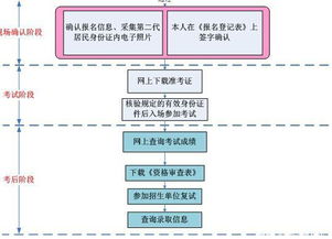 2017年MBA联考报名流程