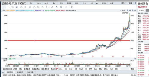 茅台的股价经常排名第一，为什么