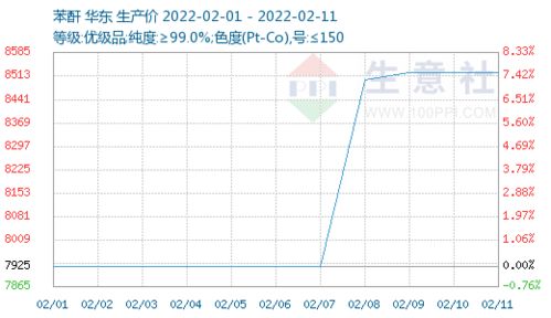 国内DBP企业报价在8月24日上涨