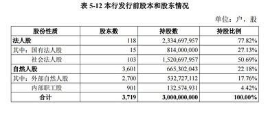 苏州银行原始股什么价格。