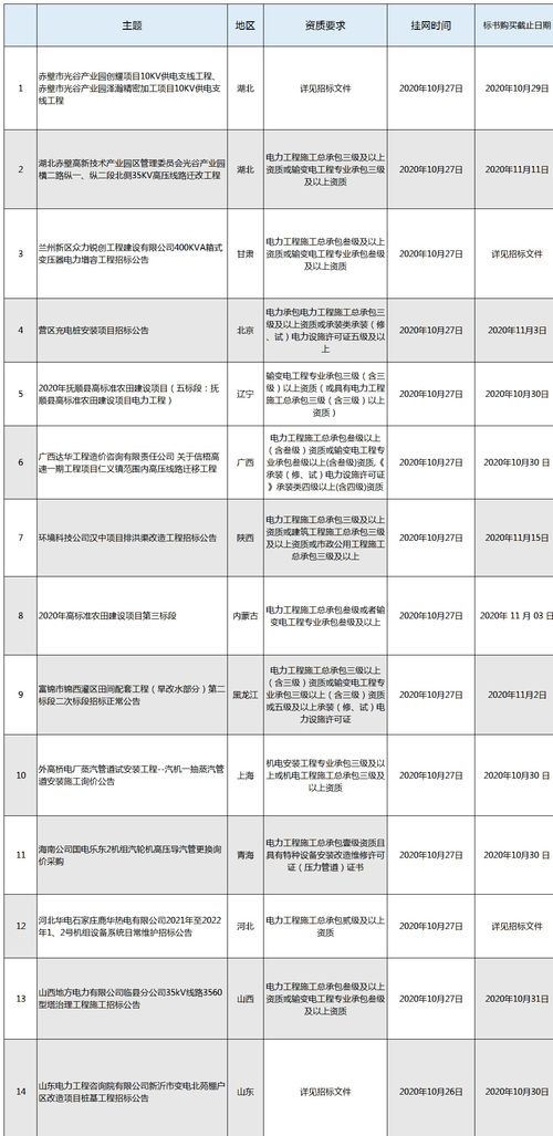 180万的工程，招标费是多少，怎样就算出来的？