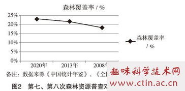 林业生态建设毕业论文范文