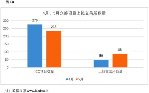 交易系统上的成本价比我买时的价格高出4块多,怎么回事呀