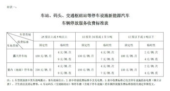 赣州新能源车停车场收费标准,新能源车停车收费标准和规定