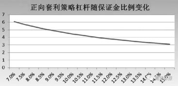 保证金比例是如何计算？