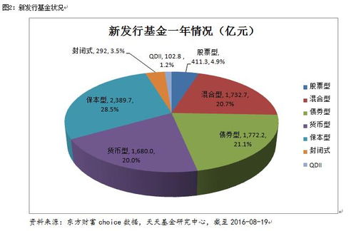 债券类理财产品有风险吗