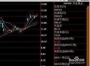 初学者怎么学炒股