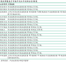 G股是什么类型的股票?谁帮我解释一下!