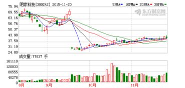 明家科技股票明天是否能冲到18元附近？