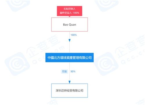 公司的产品价格和股价有什么关联？