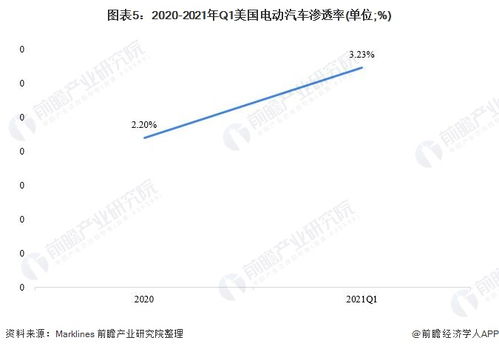 脚注注释查重趋势：了解未来发展动向