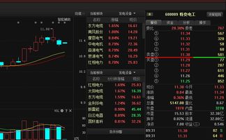 有今天的股票信息吗？