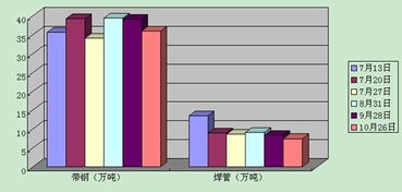 天津窄带拨的号是多少