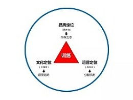 企业家成本为什么是隐性成本