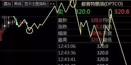 求投资理财的一些术语解释，比如多头、空头、高开、平开、低开、压力点之类的纯手打，望采纳。