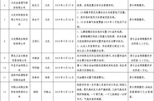 高层隐患整改总结范文_隐患治理就是指消除或控制隐患？