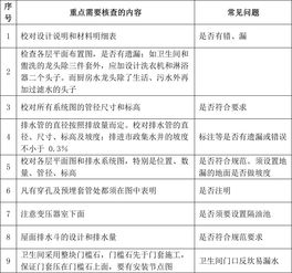 建筑工程图纸会审重点核查内容及常见问题 48个易错细节