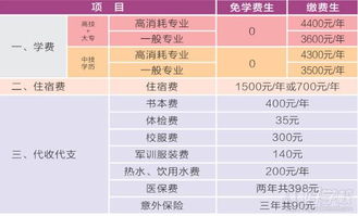 广东省国防科技高级技工学校2018年秋季招生简章