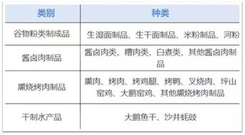 吃个东西要看运气 深圳食品小作坊团体标准来了