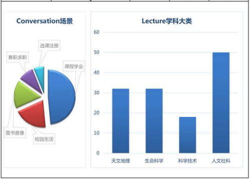 托福背景知识系列课程第四节 考古学