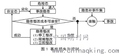 水利水电工程智能管理