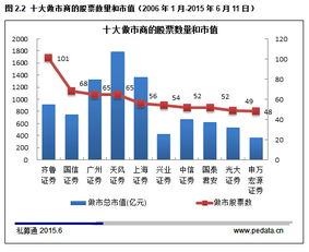 新三板六家企业挂牌最高涨800%，为什么我在炒股软件里面没有看到，这个去哪里查？