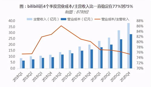 九毛九(09922)港股下滑4%、汇丰揭示上半年营收逊预期，同店销售放缓