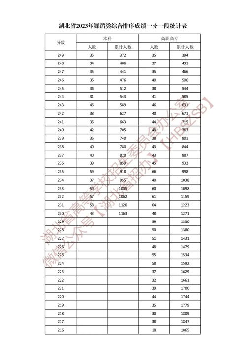 请问2023年上半年湖北自考报名条件有哪些？(图2)