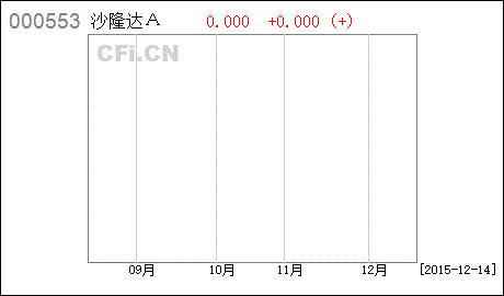 2021年沙隆达a重组公告进程如何成功的可能性有多少