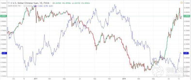 人民币汇率破7原因_人民币汇率下跌意味着什么