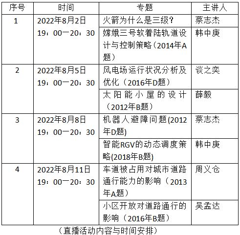 数学建模查重率多少合适？