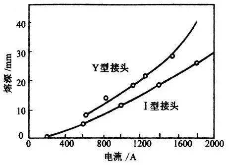 请问Φ与{Φ}是什么关系？