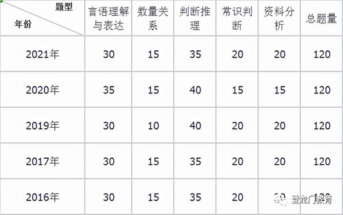 文科真的比理工科专业更适合考公吗