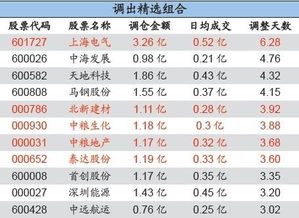 已经融券卖空的股票被调出标的范围怎么办？