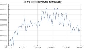 000659st中富今年能扭亏吗