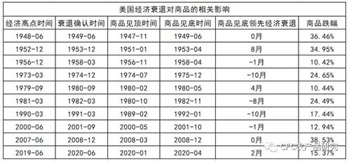 中信建投经济咨询