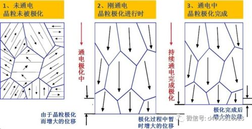 对于奔驰压电式喷油器你有可能不了解的重要信息