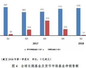 开放式基金。