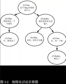 SQL单纯的树邻接表反模式优势缺点和如何识别 