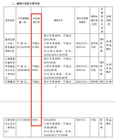 博天环境集团股份有限公司的公司业绩