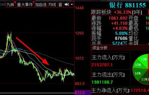 中水渔业股票今天为什么跌的这么厉害？！！好像今天大部分股票都在跌啊！！~我是新手，麻烦请指教一二~~谢