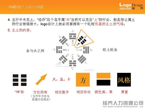 一个logo设计 五行文化运用