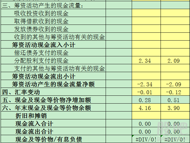 应收账款周转率和周转天数怎么分析