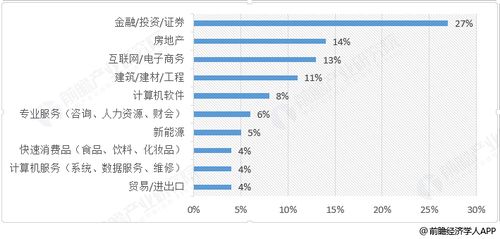 经济学类那几类比较好就业,且发展前景好