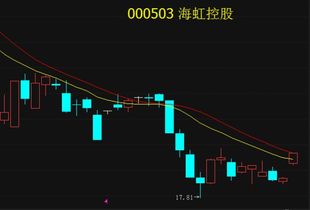 量减价增上影线股票海虹控股主力在减持吗？