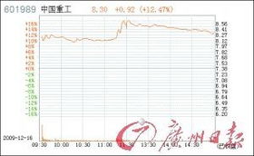 中国重工股票后市如何啊？